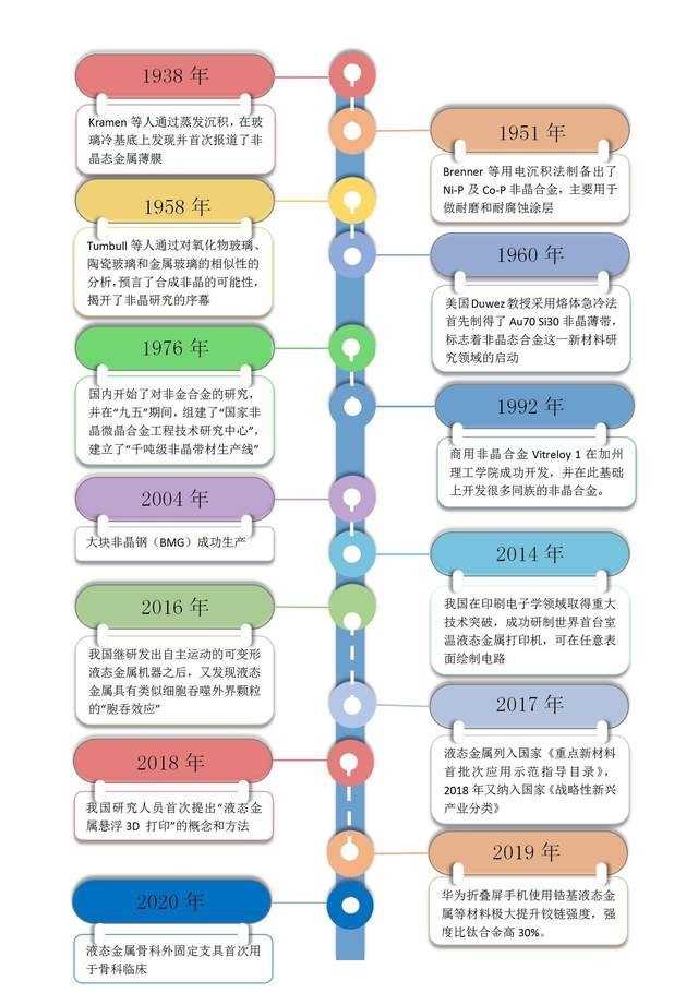 液態(tài)金屬比熱容檢測：科威-金屬材料檢測檢測公司的務(wù)實(shí)之路