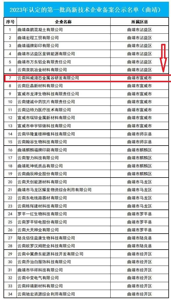 喜訊 | 我司已進(jìn)入2023年第一批擬認定國家高新技術(shù)企業(yè)名單公示